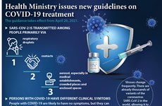 Health Ministry issues new guidelines on COVID-19 treatment