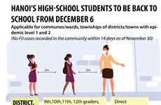 Hanoi’s high-school students to be back to school from December 6