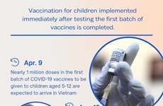 COVID-19 vaccine for children under 12 to arrive in Vietnam