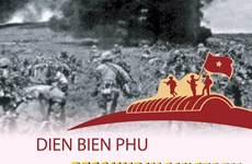 Dien Bien Phu - Resounding victory 