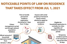 Noticeable points of Law on Residence