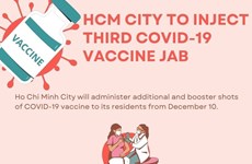 HCM City to inject third COVID-19 vaccine jab