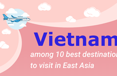 (interactive) Vietnam among 10 best destinations to visit in East Asia