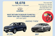 Hyundai car owners informed of recall on faulty seat belts 