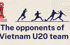 U20 Vietnam opponents in U20 Asia Finals