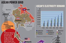 Thailand to help transmit electricity from Laos to Malaysia