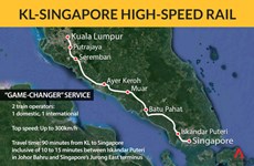Malaysia, Singapore reach agreement on joint railway project