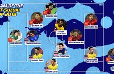 Five Vietnamese players named in AFF Cup team of tournament