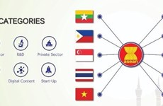 Vietnam wins gold, silver prizes at ASEAN ICT Awards 2019