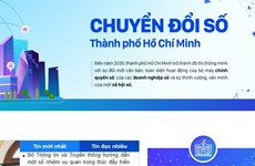 HCM City launches official digital transformation portal