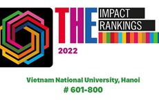 Seven Vietnamese universities listed in THE's Impact Rankings 2022