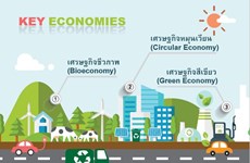 Thailand to promote bio-circular-green economy model at APEC 2022