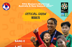 2023 FIFA Women’s World Cup: Vietnam to face defending champions US
