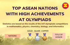 Top ASEAN nations with high achievements at Olympiads