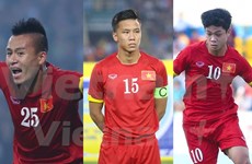 Football Channel Asia picks Vietnamese U23 footballers