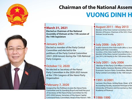 Vuong Dinh Hue elected as Chairman of the National ...
