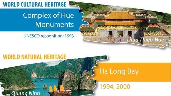 9 UNESCO world natural and cultural heritage sites in Vietnam