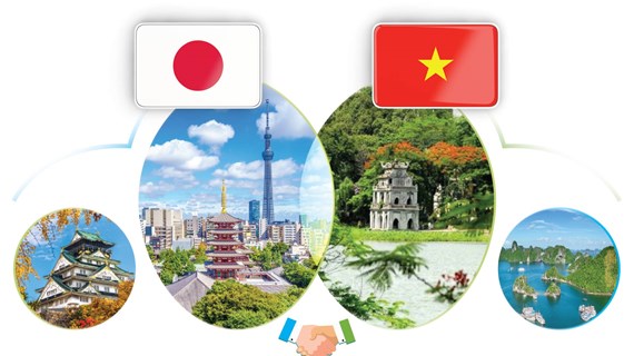 Vietnam-Japan Extensive Strategic Partnership