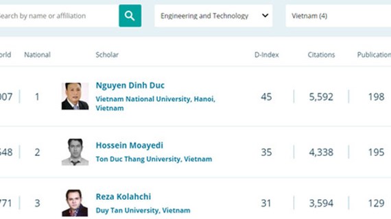 Ten Vietnamese named among world's best scientists 