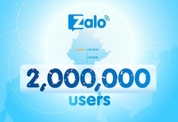 Zalo attracts 2 million Myanmar users after four months hinh anh 1