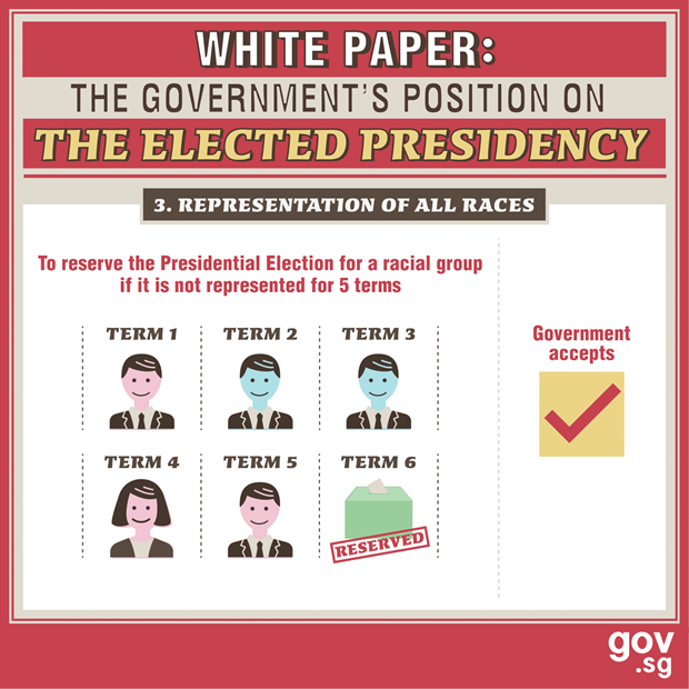 Singapore introduces white paper on elected presidency plan hinh anh 1