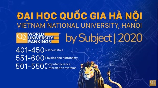 Four Vietnamese universities ranked up in science hinh anh 1