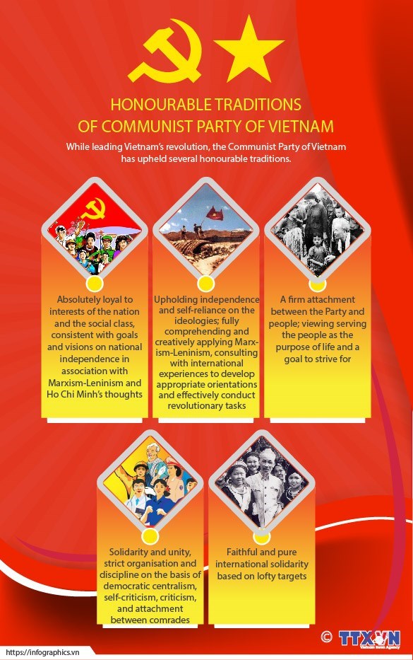 Party hallmarks seen in every success of Vietnamese revolution hinh anh 6