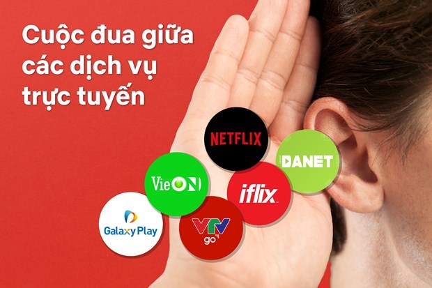 On-demand viewer service competition heats up in Vietnam hinh anh 1