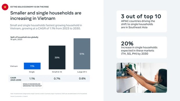 Key trends shape Vietnam’s digital landscape in 2024 hinh anh 2
