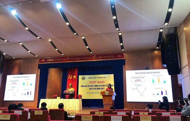 Vietnam’s GDP grows by 2.58 percent in 2021: GSO hinh anh 1