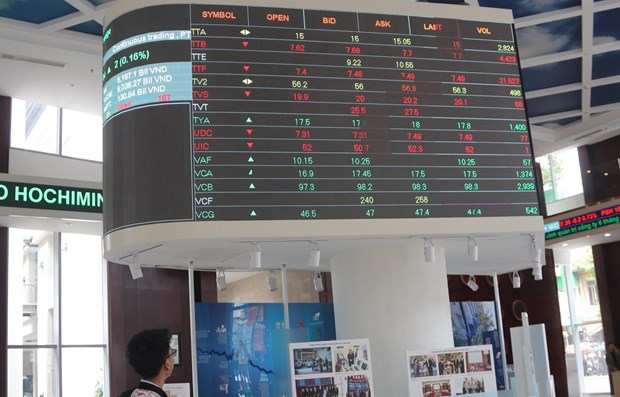 Stock market to make robust gains in 2022 hinh anh 1