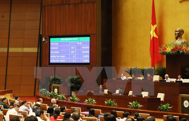 National Assembly officially approves EVFTA, EVIPA hinh anh 1