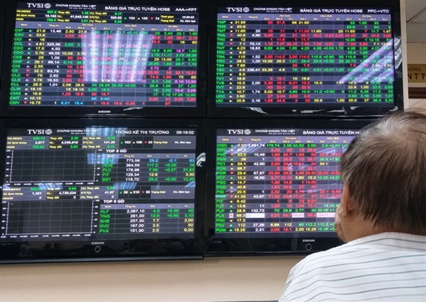 VN-Index rebounds on ROS, Vietjet hinh anh 1