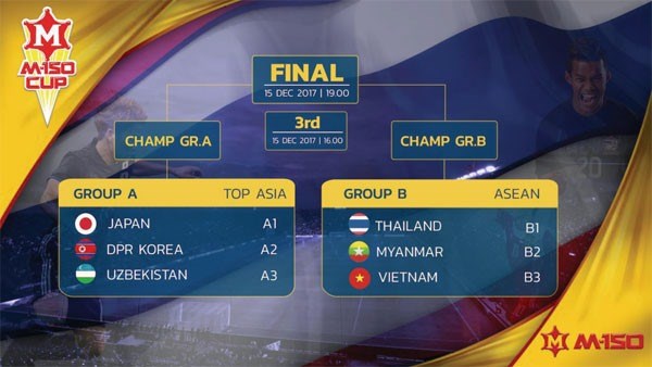 U23 Vietnam to compete in Thailand hinh anh 1