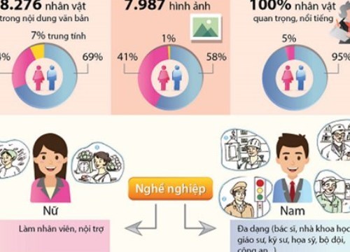 Tra Vinh’s enterprises helped to improve gender knowledge hinh anh 1