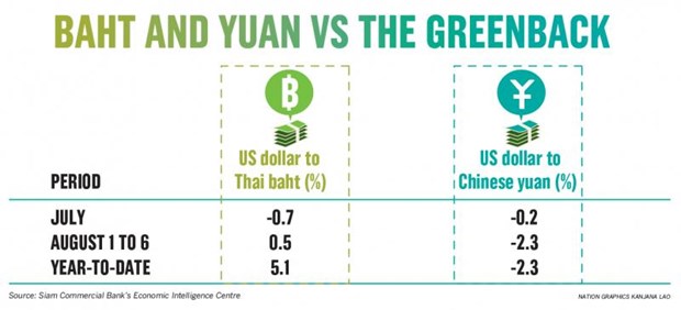 Thailand to deal with China’s yuan devaluation hinh anh 1
