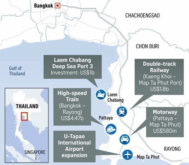 Thai Deputy PM: Six EEC infrastructure projects must start this year hinh anh 1