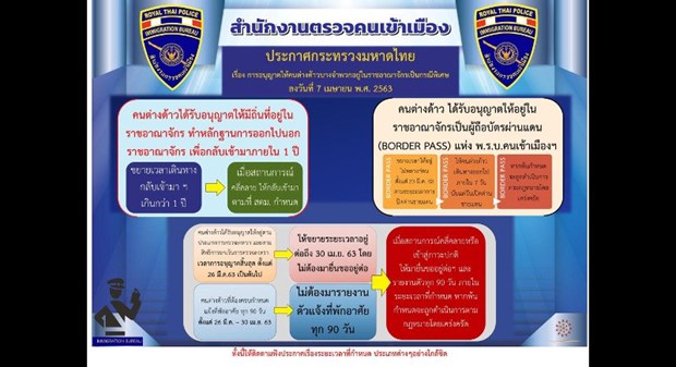 Thailand issues automatic visa extension for foreigners hinh anh 1