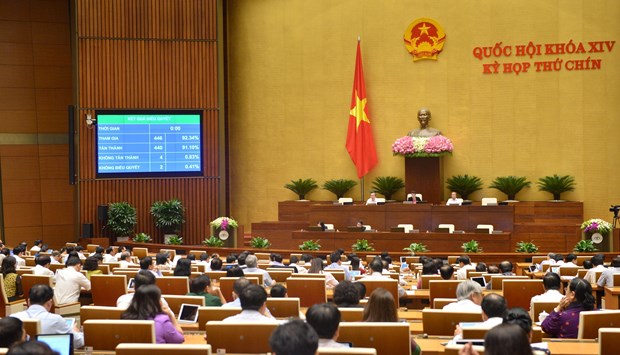 Legislature adopts resolution on reducing corporate income tax hinh anh 1