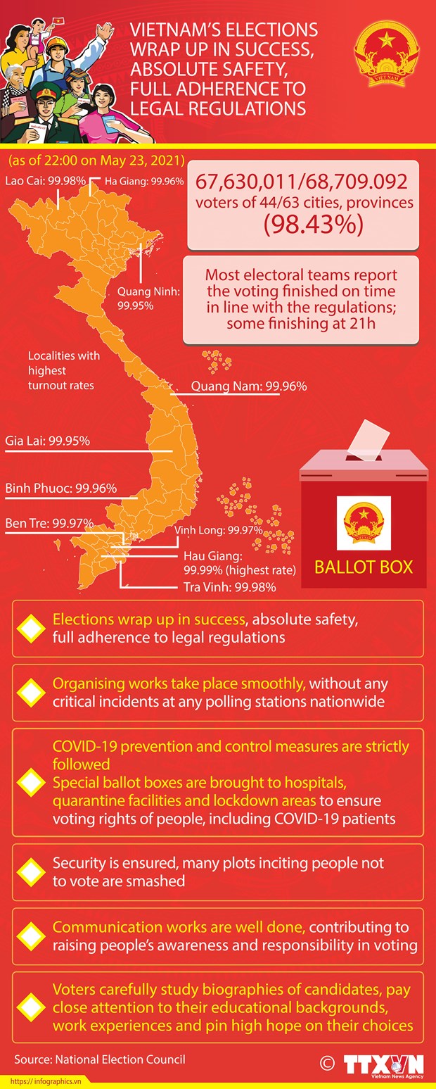 People’s solidarity results in successful general elections hinh anh 10