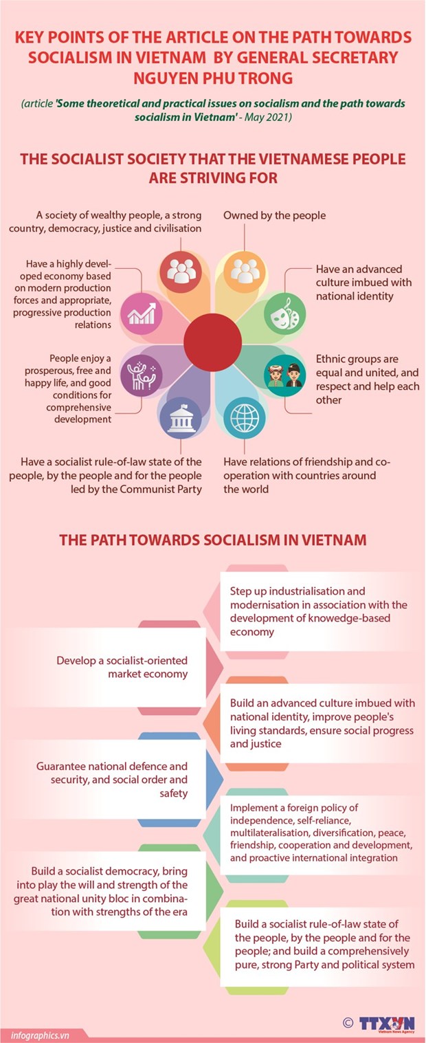 Some theoretical and practical issues on socialism and the path towards socialism in Vietnam hinh anh 4