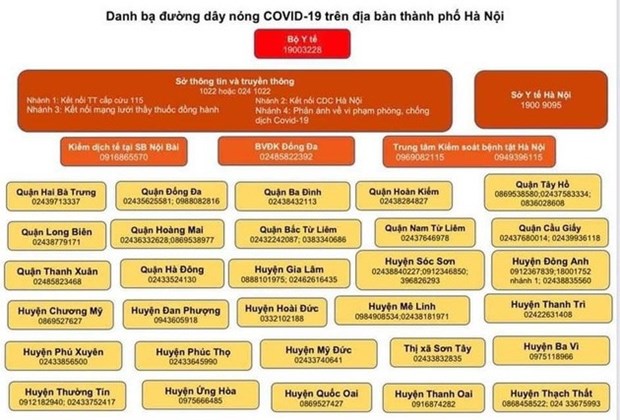 Hanoi publicises COVID-19 hotlines hinh anh 1