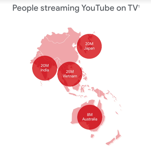 Vietnamese top region in streaming YouTube on TV hinh anh 1