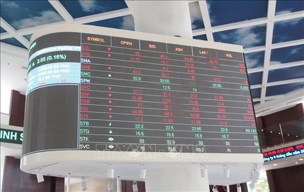 Market capitalisation on HOSE hits nearly 93 percent of GDP hinh anh 1
