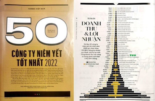 PV Gas among Forbes Vietnam’s list of top 50 listed firms for 10th year hinh anh 1