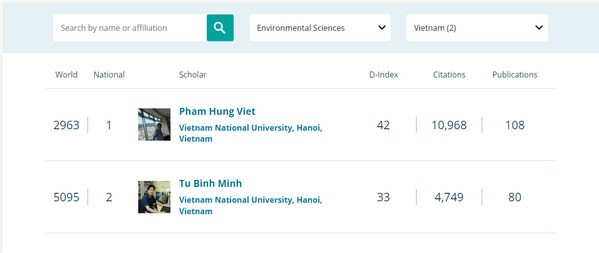 Ten Vietnamese named among world's best scientists hinh anh 3