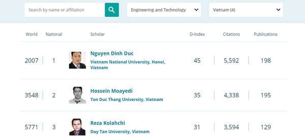 Ten Vietnamese named among world's best scientists hinh anh 2