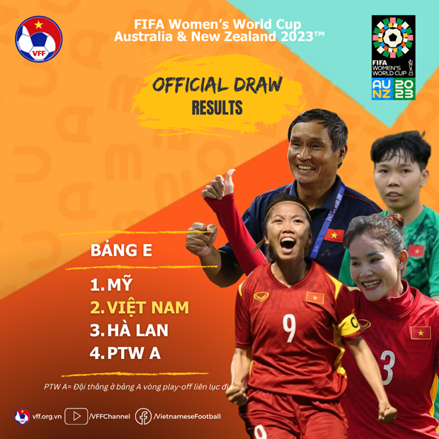 2023 FIFA Women’s World Cup: Vietnam to face defending champions US hinh anh 1