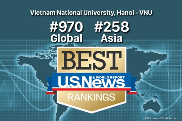 Five Vietnamese universities named in Best Global Universities Rankings 2023 hinh anh 1