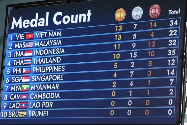 ASEAN Para Games 12: Athletics team bags more gold medals for Vietnam hinh anh 1